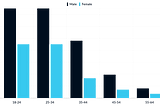 Investment Advice or Self-Promotion The Fine Line Influencers Walk on Social Media-