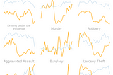 Overlooking Crime in New York City amid the Pandemic and Protests