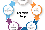 Learners and Knowers: The Entrepreneur’s Journey with the Learning Loop