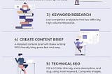 SEO Expert Tips to Rank Faster