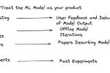 For Product Managers on ML Teams