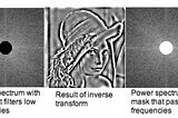 What the heck is Fourier transform ? Why do we need it ?