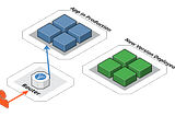 Blue-Green Deployment with Host and Path-Based Routing in Kubernetes