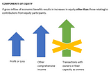 What’s your profit? Part 1 — Revenues