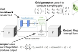 Spatial Transformer Network