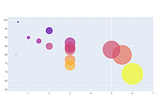 利用Python Plotly 來進行成績可視化分析