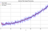 Reminiscing The Kalman Filter