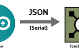 Arduino JSON to Touchdesigner