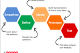 Challenge 1: Design thinking