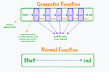Mastering JavaScript Generators: Practical Use Cases