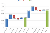 Waterfall Chart for Data Analysis!