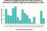 Is gender equality critical to the success of the Sustainable Development Goals?