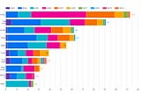 Analisis Data Genre Netflix Original Shows yang Paling Banyak Dibatalkan (2014–2023)