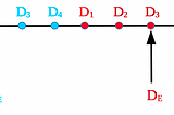 Historized SCD lookups with Range Queries in Kafka Streams