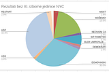 Kako glasa dijaspora? Mikro uvid u rezultate parlamentarnih izbora 2020. u New Yorku