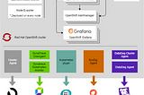 Centralized monitoring for your OpenShift clusters