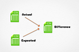 Compare two CSV using python