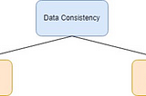 Ensuring Data Consistency and Security in Microservices Architecture: Microservices Part 2
