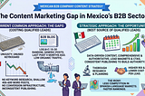 There’s a pattern we see in almost every Mexican B2B company we audit.