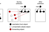 A Deep Dive Into Garbage Collection in JavaScript