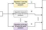 Time and Space Complexity In Algorithms, Beginners Guide