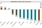 Heightened Need for Impact Investing