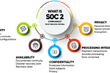 Navigating the Road to Security: Our Journey to SOC2 Type 1 Compliance