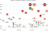 Capex & Opex supercycles — Part-II