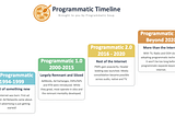 Unboxed: An Introduction to Programmatic