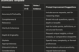 LLM Evaluation KPI’s for Telemetry