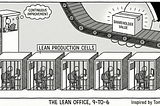 Lean Production Cell: the 9-to-6 Prison Cell