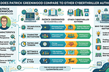 How Does Patrick Greenwood Compare to Other Cyberthriller Authors?