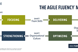 Agile Fluency: Unpacking Pre-Agile