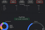 This Dashboard Reveals My Crushing Debt & A Simpler Way To Visualize Data