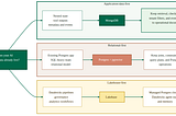 The Database Layer Your Agent Stack Is Missing