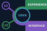 What Are UI and UX? And What’s The Difference?