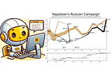 Recreating Minard’s greatest ever Chart with KNIME’s K-AI and Python