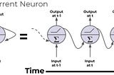 Recurrent Neural Network — an overview.