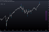 Elliott Wave Analysis of S&P 500 for Apr 13, 2024