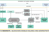 HOW IntainMARKETS ADDRESSED INSTITUTIONAL CONCERNS REGARDING THE BLOCKCHAIN ECOSYSTEM?