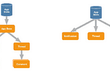 Quick Guide for Fetching API Data Using React Redux and Hooks(with Examples)