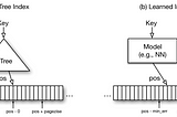 ALEX: An Updatable Adaptive Learned Index