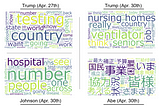 Comparison of Trump, Johnson and Abe’s press conferences by Word Cloud tells you a big difference…