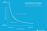 Thinking Like a UXer — Triggers (Swiggy)