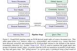 Inside GraphRAG: Analyzing Microsoft’s Innovative Framework for Knowledge Graph Processing