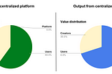 Web3, NFT, Metaverse! What’s all this hype about?