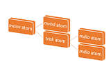 Understanding the MPEG-4 moov atom: Pseudo-Streaming in Mp4