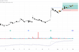 the bear case: bull flag failure!