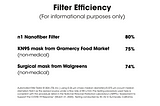 Notes on filtration efficiency