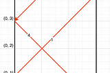 The Mirrors and Light Problem 2